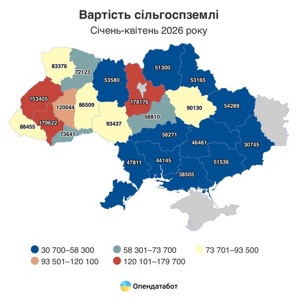 стоимость земли